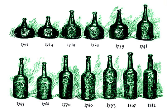 История винных бутылок